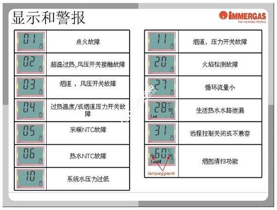 阿诗丹顿壁挂炉e1故障该如何解决?
