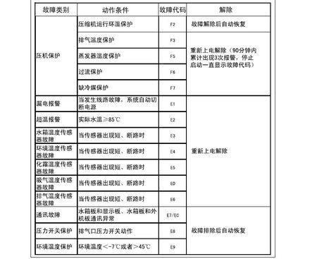 海尔空气能热水器出现F6故障码是什么意思?