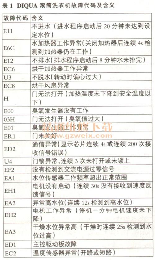 三洋洗衣机出现e9故障代码,我该如何解决?