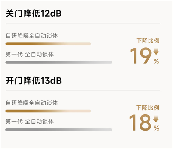 小米智能锁青春版故障率