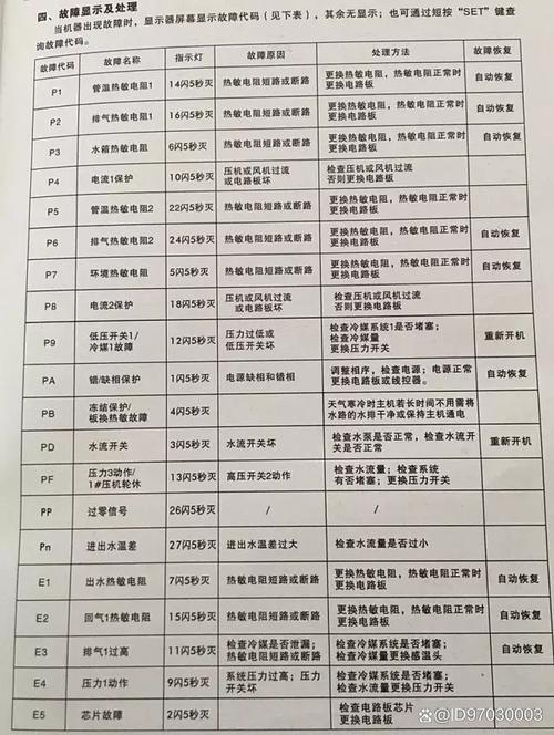 热水器显示故障码E2,该如何解决?