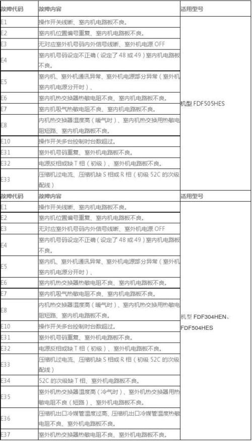 三菱空调e49故障原因及解决方法