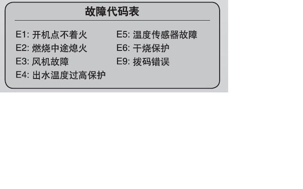 燃气热水器故障码E102是什么意思?