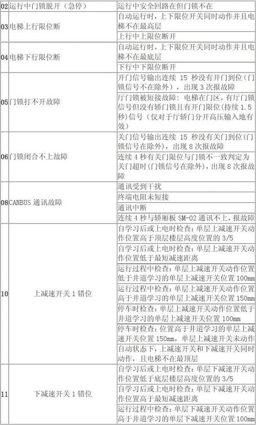 进口燃气灶故障代码表