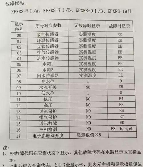 果田空气能热水器显示故障代码e11是什么原因?