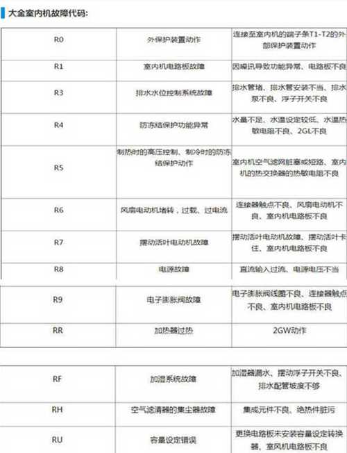 大金中央空调新风机R6出现故障,该如何解决?