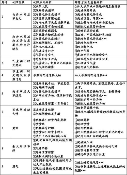 热水器f2故障码是什么意思