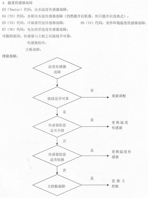 美的空气能热水器e5故障手动解决