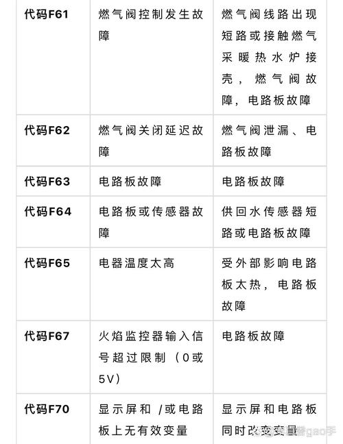 威能柏林壁挂炉f62故障如何解决?