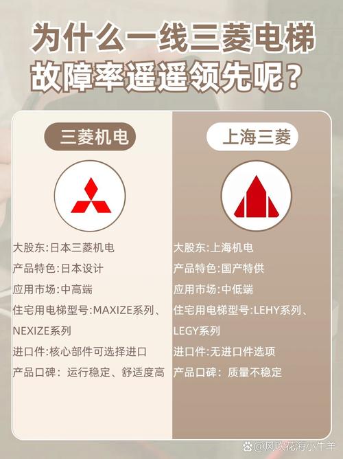 液晶电视屏的故障率究竟如何?