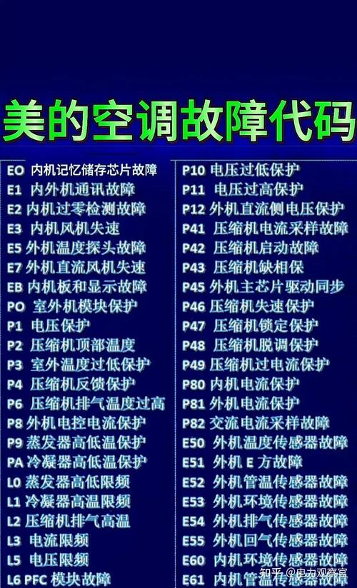 美的冰箱出现c5故障代码,该如何解决?