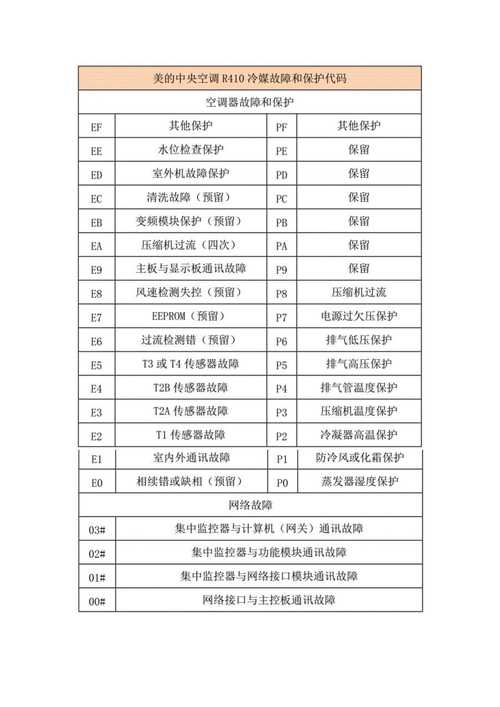 美的油烟机e5故障码