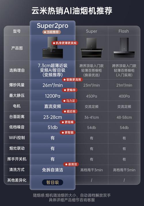 云米油烟机出现故障,如何快速解决?