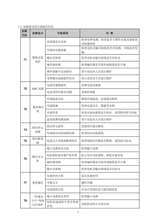 帅康集成灶蒸烤一体机出现故障代码怎么办?