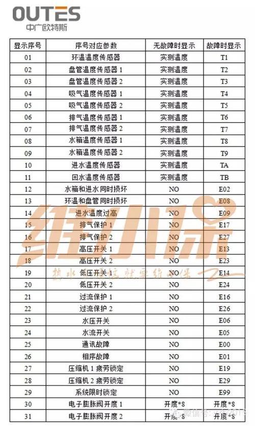 九怛空气能显示E7是什么故障